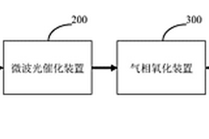 多级复合废气处理系统