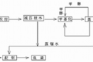 水合肼法生产甲基肼的工艺