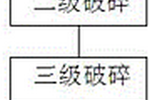 废旧线路板中铜的回收方法