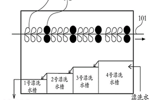 镀锡产线中的漂洗控制方法