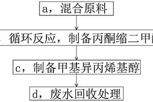 甲基异丙烯基醚的制备方法