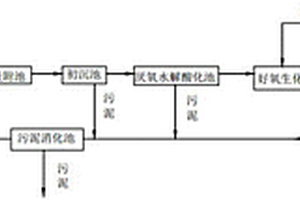 低污泥产率的污水处理系统及方法