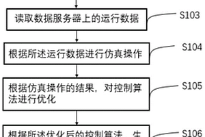 实时消除膜生物反应器污染的控制方法、系统及存储介质