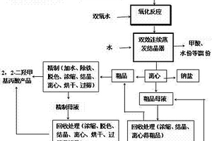 制备2,2-二羟甲基丙酸的方法