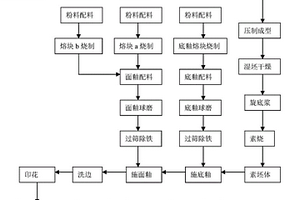 用污泥渣制造的表面有镜面效果的釉面砖及其制备方法