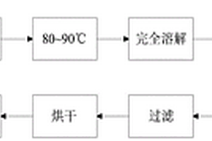 促进剂MBT的提纯工艺