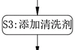 用于汽车配件打磨清洗方法