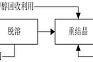 辛酰溴苯腈副产再生原药制备方法