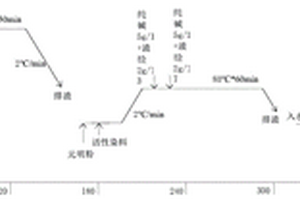 节能减排的染色方法