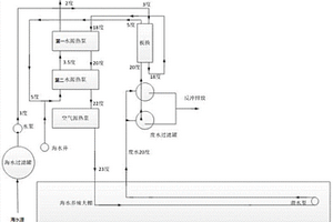 海水养殖热/冷能回收系统