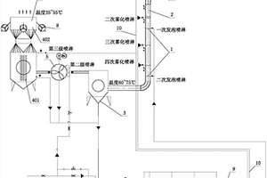 PB干燥尾气湿处理工艺及处理系统