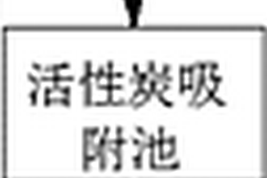 染料污水处理系统