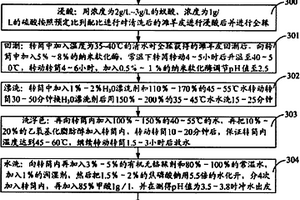 采用纳米软化酶鞣制滩羊皮的方法