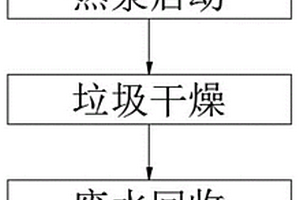 热泵箱式垃圾车垃圾预处理的方法