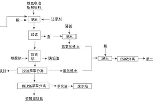 从废镍氢电池中回收有价金属的方法