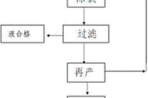 能循环再生利用的除氯的方法