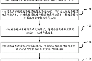 原水处理方法及装置
