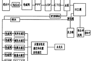多功能一体净水器