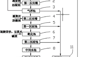 不锈钢酸洗线乳化液处理系统及处理方法