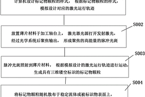 随机多彩三维实体防伪标记、制作装置及制作方法