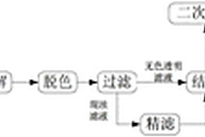 废旧PET材料的回收工艺