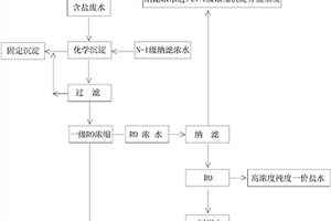 多级连续沉淀浓缩分盐工艺方法