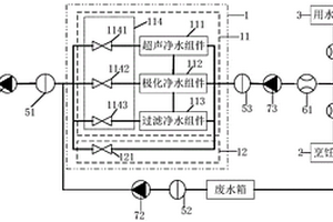 净水集成控制系统和方法