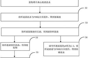 碟片离心机清洗水中菌体蛋白的提取方法