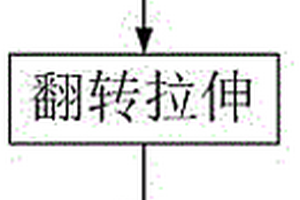多层戒指的制备方法