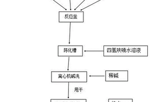 镍钴锰三元前驱体陈化方法