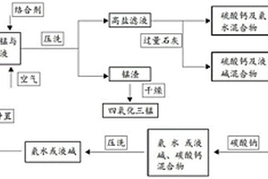 低成本电池级四氧化三锰制备方法