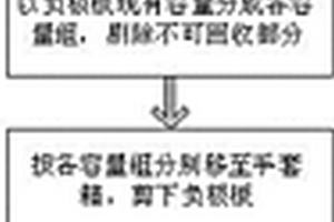 废旧铅酸动力电池负极板的回收利用方法