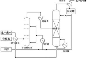 利用含醇盐酸制备氯甲烷的方法