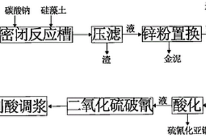 含氰溶液破胶、循环利用的方法