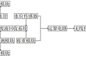 用于1,4-羟基丁烷废液回收的监测系统
