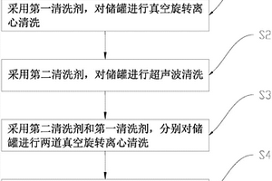 用于小口径微型储罐的清洗方法