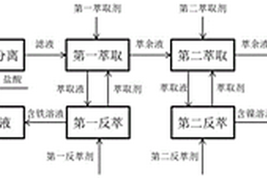 三氯化铁蚀刻废液的处理方法