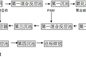 造纸污水处理方法