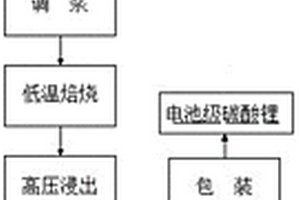 锂云母硫酸压煮法提取锂盐的工艺