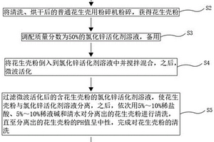 改性花生壳粉及其制备方法与应用