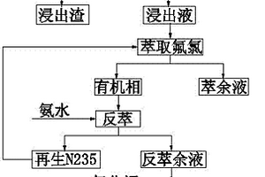 从含氯氟冶炼烟灰中除氯氟的方法