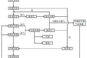 废矿物油循环闪蒸催化裂解回收工艺