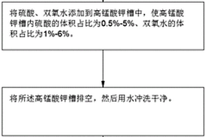 延长PCB除胶渣槽使用寿命的方法