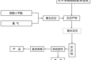 对甲苯磺酰异氰酸酯的制备方法