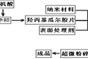 适用于低温条件下连续混配的速溶瓜尔胶的制备方法