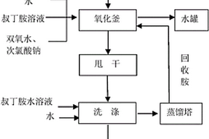 橡胶硫化促进剂TBBS制备方法