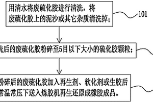 再生还原橡胶生产方法