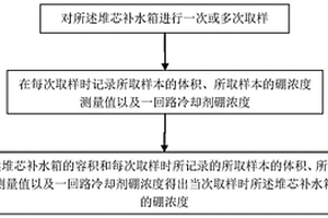 堆芯补水箱硼浓度的测量方法