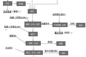 从稀土熔盐废渣中高效回收稀土的方法