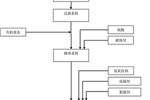 有机废液处理工艺